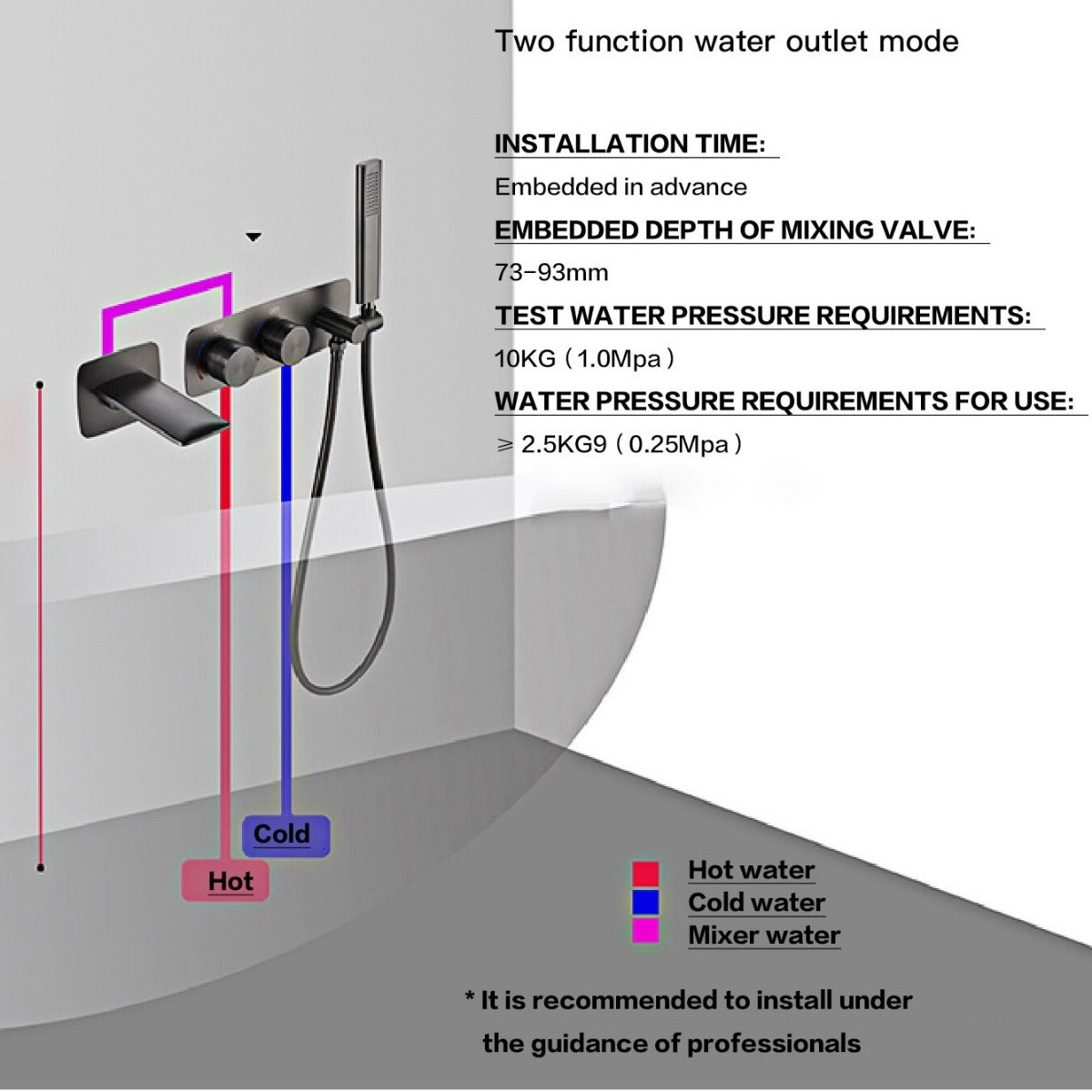 Juno Black Wall Mount Bathtub Shower Faucet Set