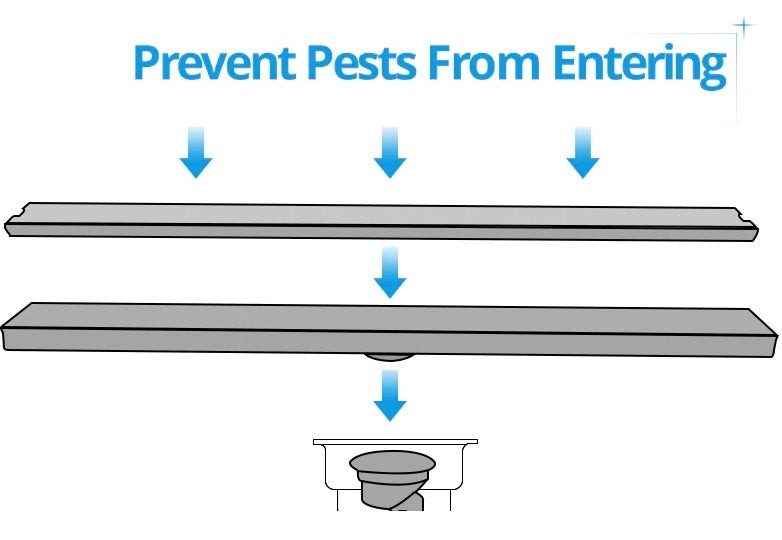 Stainless Steel Floor Mount Square Holes Deodorisation Drainer