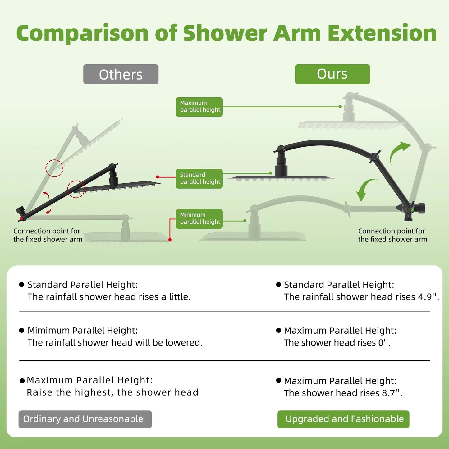 High Pressure Dual Shower Head Combo Handheld Shower Wand 16'' Adjustable Arc-shaped Shower Extension Arm