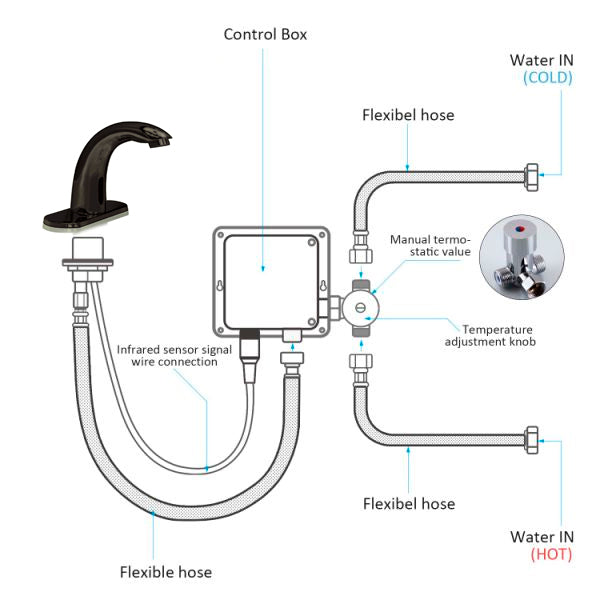 Juno Oil Rubbed Bronze Hands Free Motion Sensor Faucet
