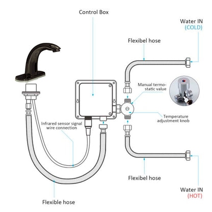 Juno Oil Rubbed Bronze Hands Free Motion Sensor Faucet