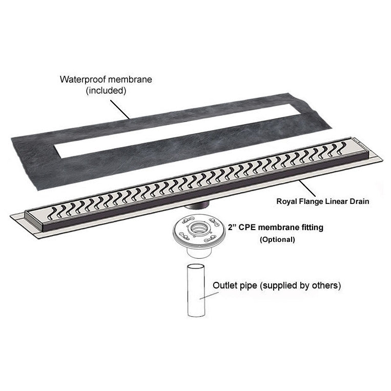 Juno Oil Rubbed Bronze Linear Shower Drain Flag Design Flange Body