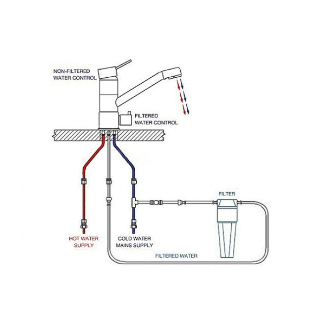 Tri Flow RO Water Tap Kitchen Sink 3 Way Faucet 11