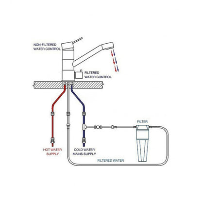 Tri Flow RO Water Tap Kitchen Sink 3 Way Faucet 11